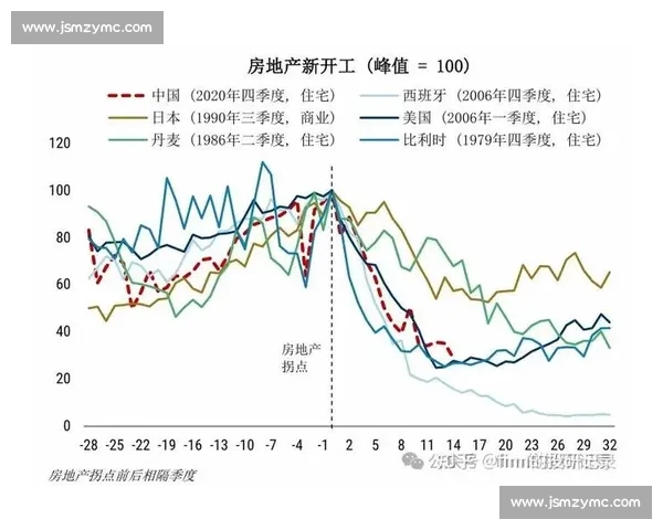 权威解读:全面分析当前经济形势对未来市场的深远影响与挑战 权威解读:全面分析当前经济形势对未来市场的深远影响与挑战