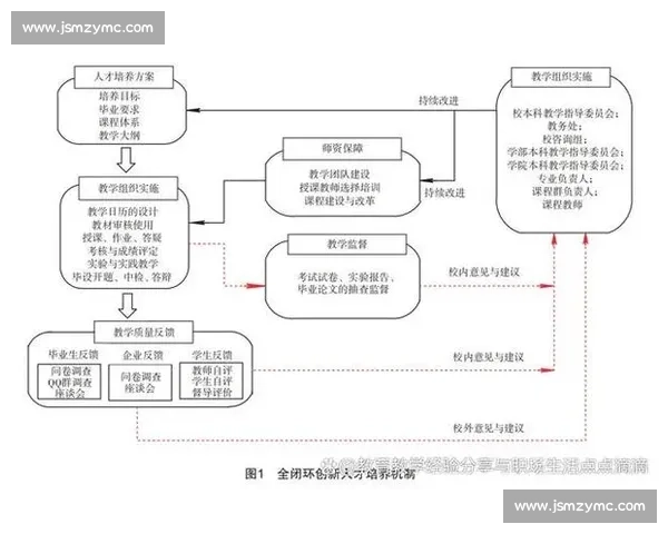 以高质量发展需求为导向的人才培养体系创新与实践路径研究 以高质量发展需求为导向的人才培养体系创新与实践路径研究