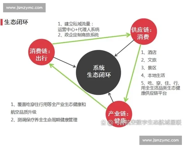 以企业媒体资源为核心驱动品牌传播与商业增长新范式探索路径升级