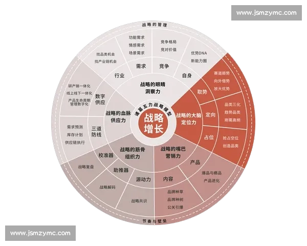 商业开发驱动下的创新模式与市场拓展策略研究