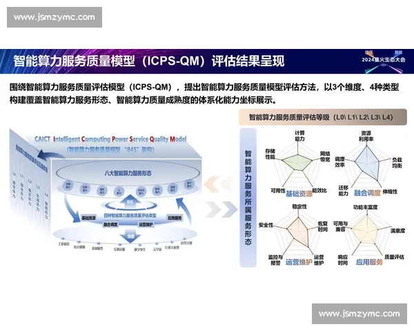 基于积分排名的综合评估体系与发展趋势分析 基于积分排名的综合评估体系与发展趋势分析